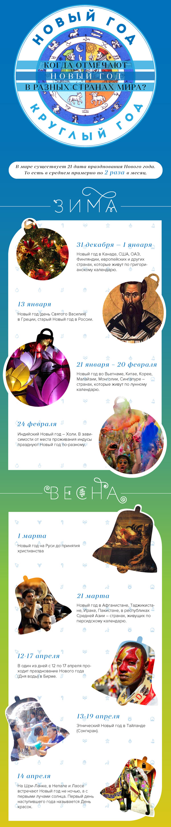 Когда отмечают Новый год в разных странах мира?