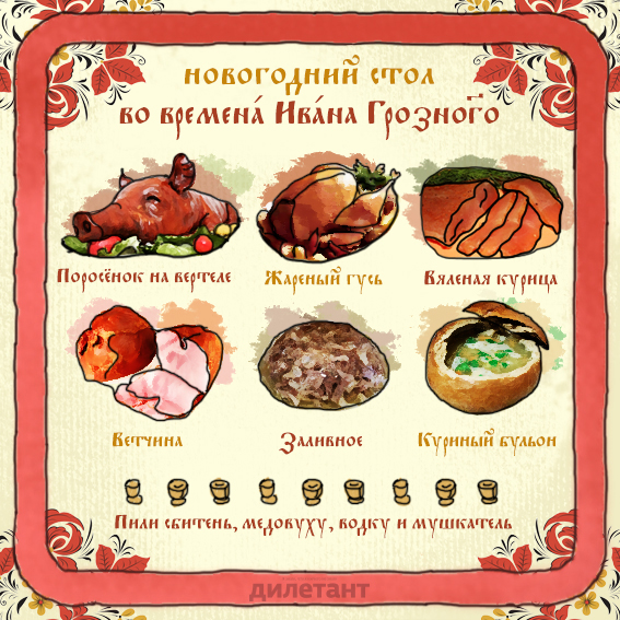 Новогодние столы в разные эпохи