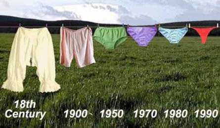 Ниже пояса: история женских трусов