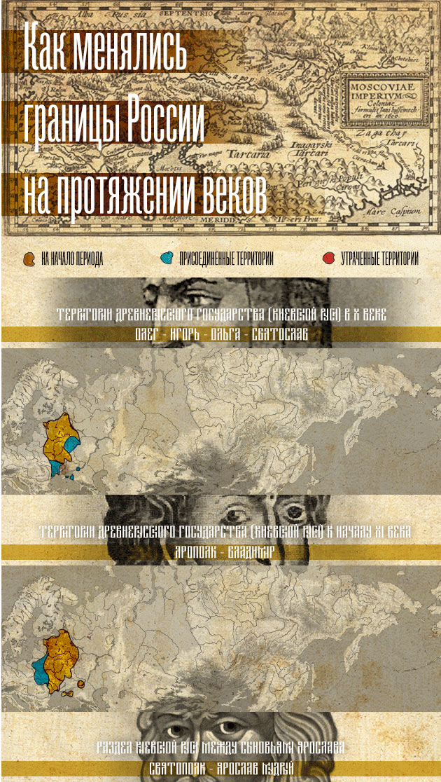 Как менялись границы России на протяжении веков