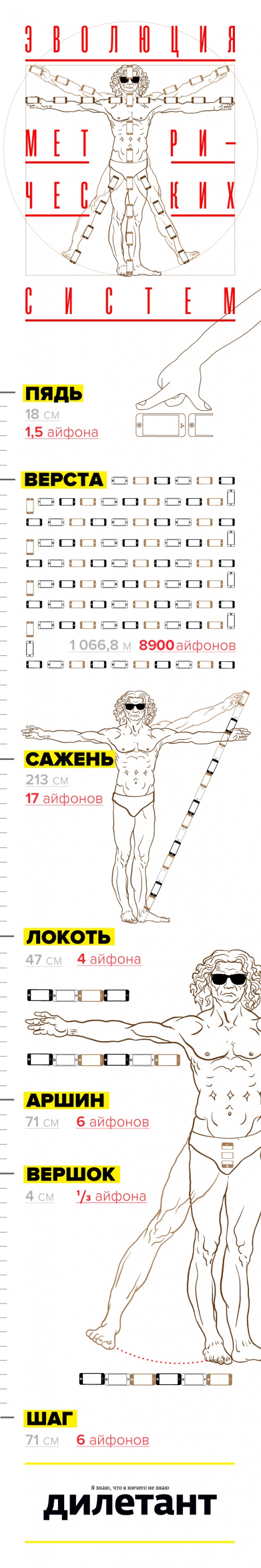 Эволюция метрических систем