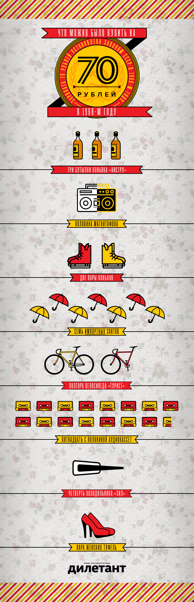 Что можно было купить на 70 рублей в 1968 году?